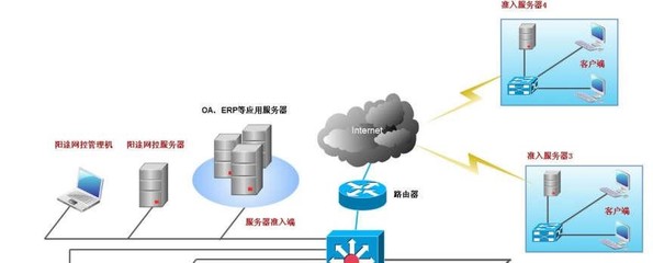旺賽科技 數(shù)據(jù)防泄密，構(gòu)建企業(yè)網(wǎng)絡(luò)與信息安全新防線