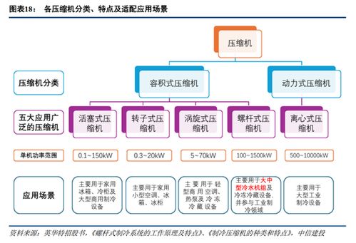 算力驅動散熱架構升級，液冷一次側設備迎價值重估新機遇